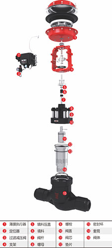 籠式調(diào)節(jié)閥2-1.jpg 籠式調(diào)節(jié)閥2-1.jpg